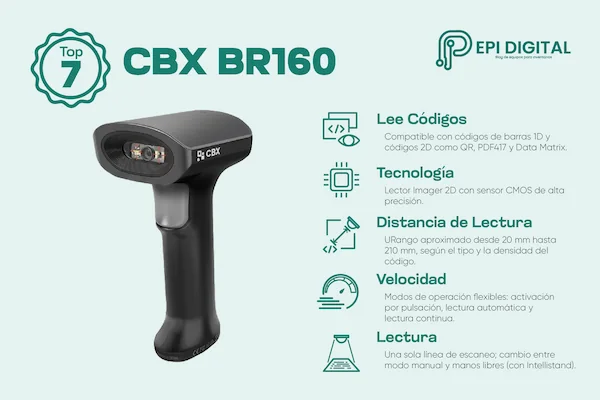 Infografía sobre las características del lector CBX BR160