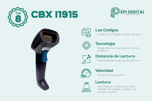 Infografía sobre las características del lector CBX I1915