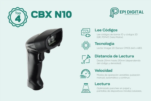 Infografía sobre las características del lector CBX N10