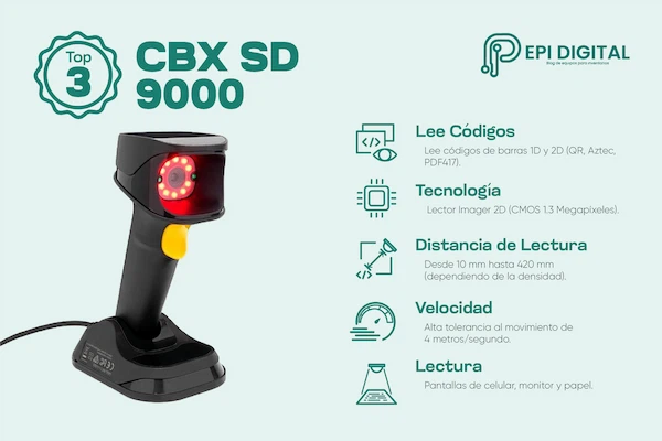 Infografía sobre las características del lector CBX SD 9000