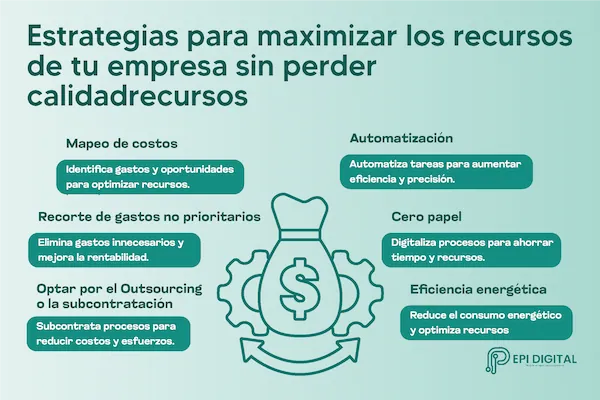 Infografía sobre Estrategias para maximizar los recursos de tu empresa sin perder calidad