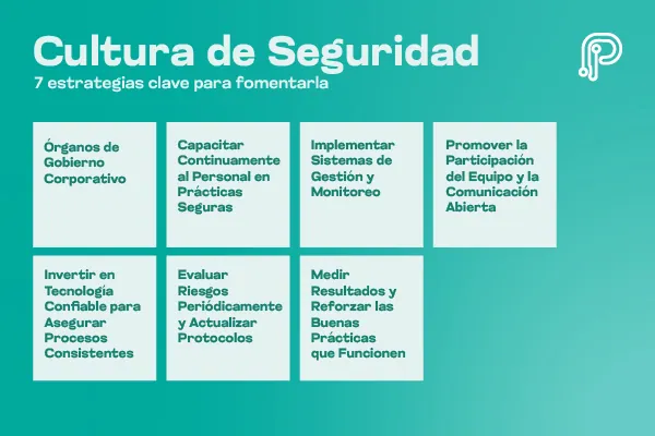 Infografía sobre la Cultura de Seguridad