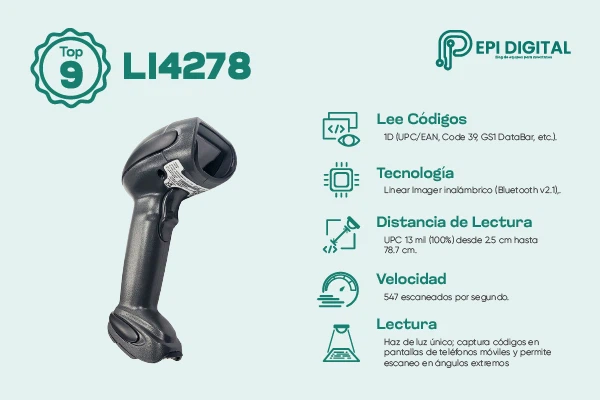 Infografía sobre las características del lector LI4278