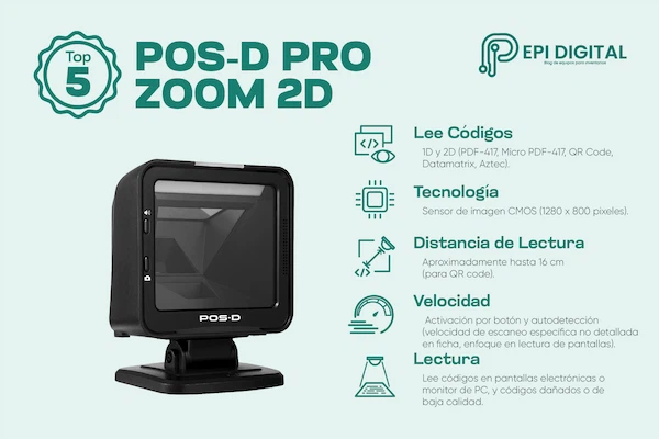 Infografía sobre las características del lector POS-D PRO ZOOM 2D