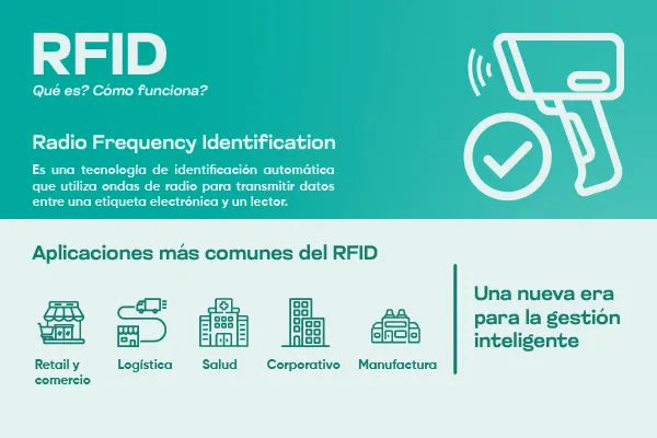 RFID