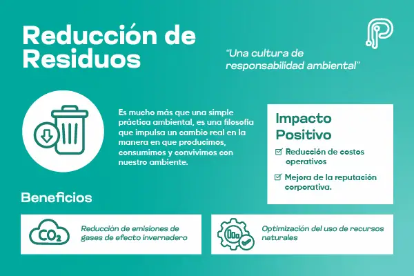 Reducción de residuos