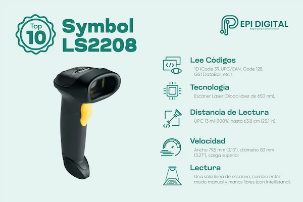 Infografía sobre las características del lector Symbol LS2208