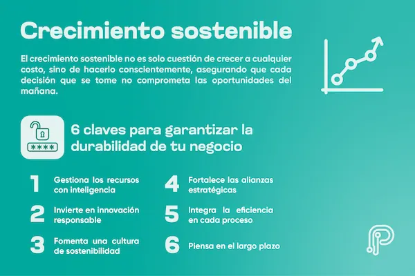 infografía sobre el Crecimiento Sostenible