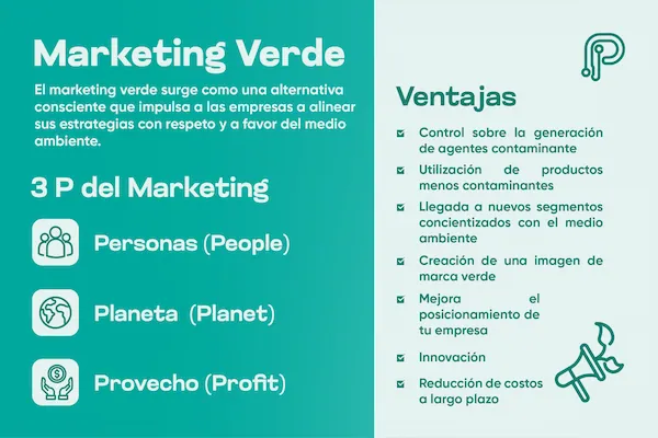 infografía sobre el Marketing Verde