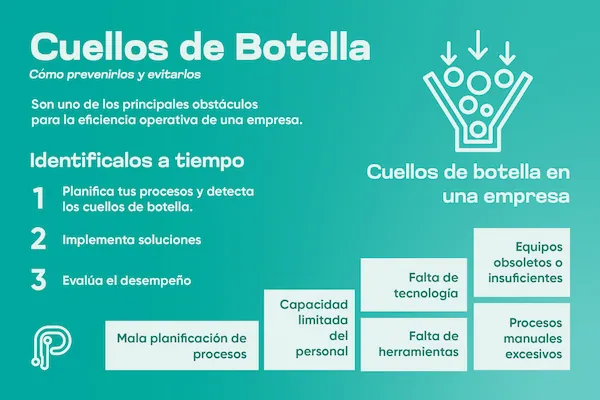 Infografía sobre Cuellos de botella
