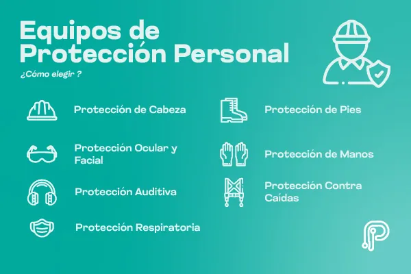 Infografía sobre Equipos de Protecciòn Personal