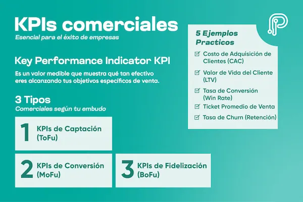 infografía sobre los KPIS COMERCIALES
