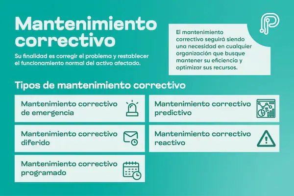 infografía sobre el MANTENIMIENTO CORRECTIVO