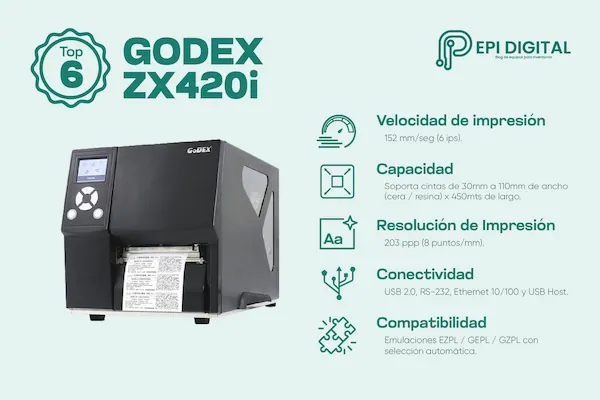 infografía sobre las características de la impresora industrial de etiquetas GODEX ZX420i