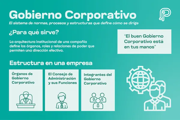 infografía sobre el Gobierno corporativo