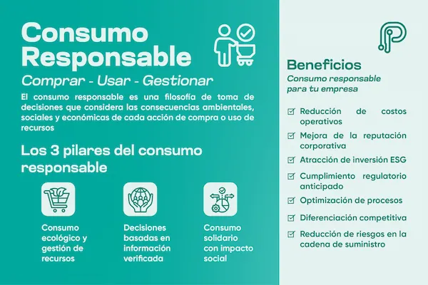 Consumo Responsable