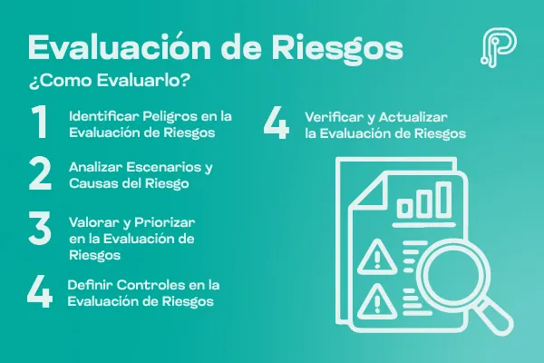 infografía sobre la Evaluación de Riesgos