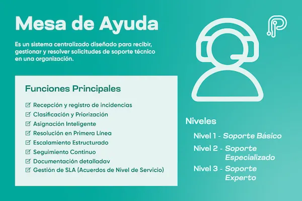 infografía sobre la Mesa de Ayuda
