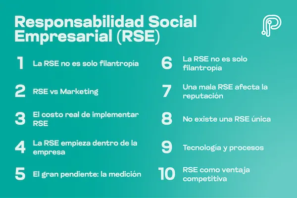infografía sobre la Responsabilidad Social Empresarial (RSE)