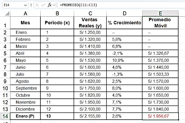 Fórmula de promedio móvil excel