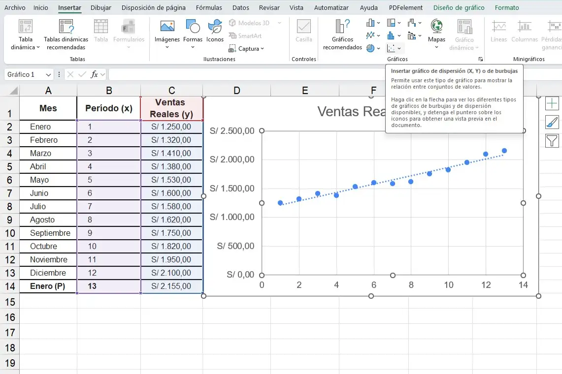 Pronóstico de ventas con regresión lineal