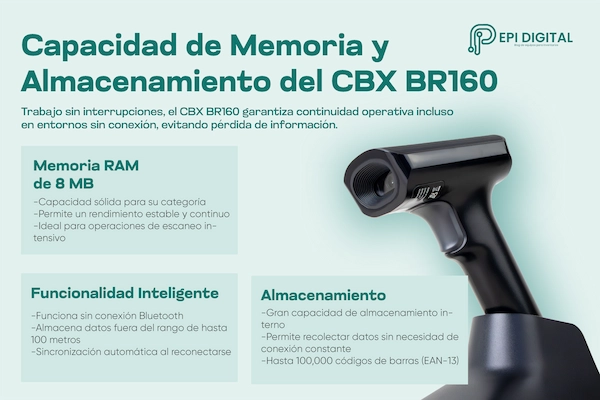 Almacenamiento inteligente y memoria interna del lector de código de barras inalámbrico CBX BR160
