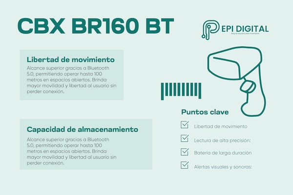 CBX BR160 lector de códigos de barra inalámbrico