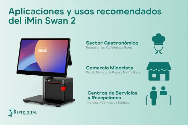Aplicaciones y usos recomendados del iMin Swan 2