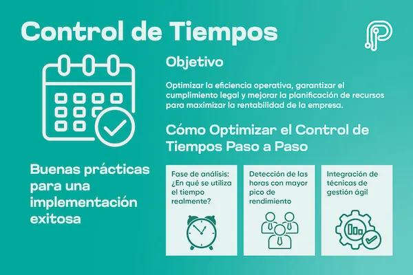 Infografía sobre el Control de tiempos
