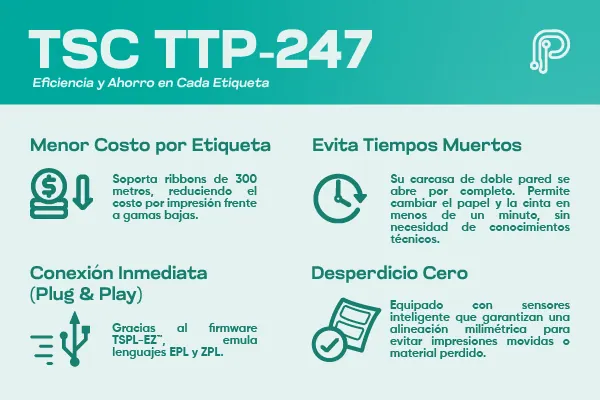 infografía sobre los Beneficios de optar por la impresora TSC TTP 247